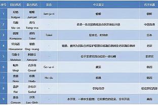 意媒：德比战中吃红牌的是罗马门将教练，而不是主帅穆里尼奥